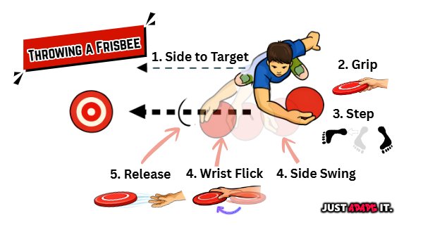 Easy Adapted PE: Visual Schedules in Adapted PE—Anywhere You Teach ...